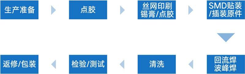 PCB行业 PCB行业